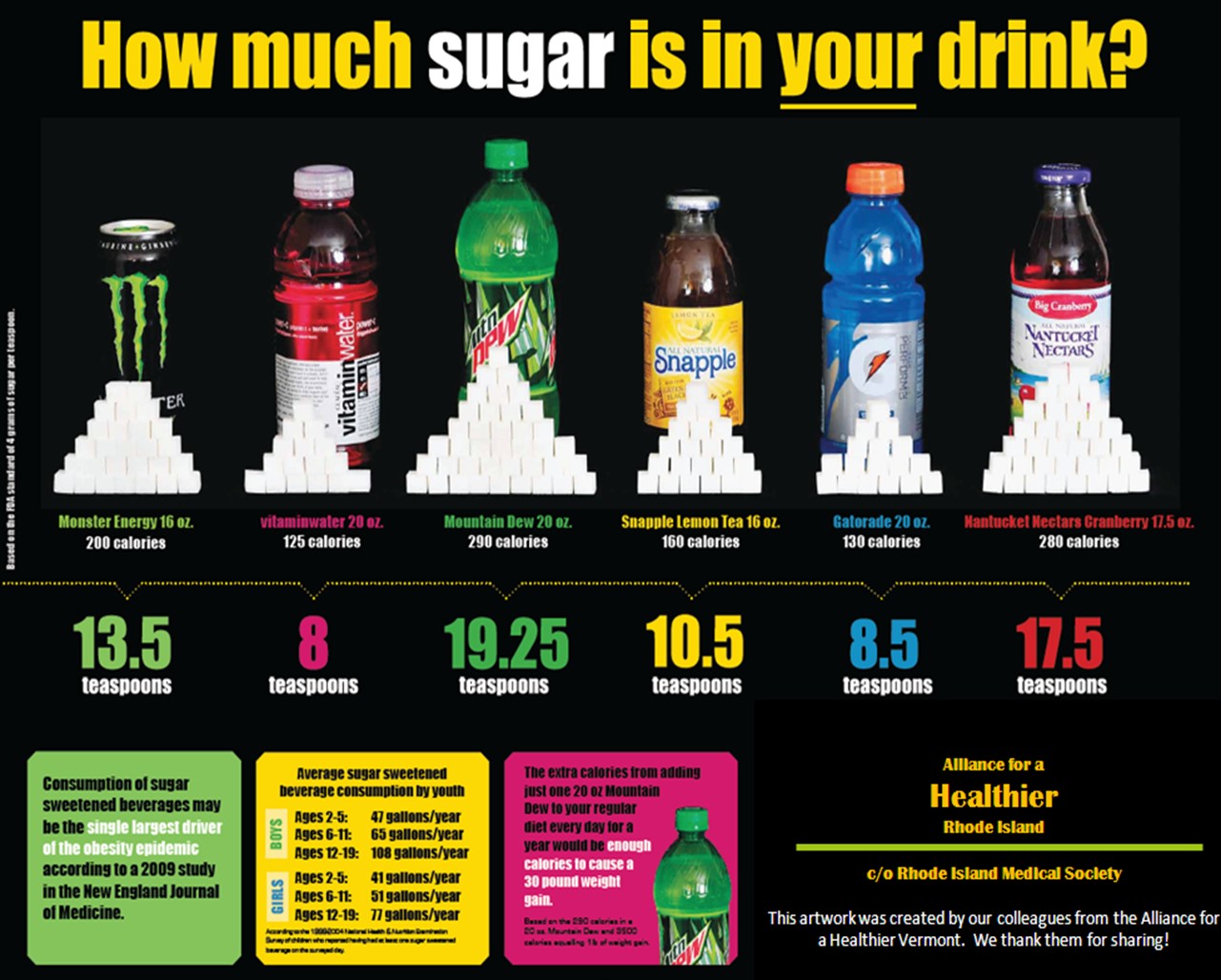 Energy Drink Contents Roos Orthodontics